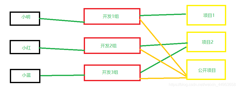 在這里插入圖片描述