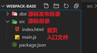 目錄結構