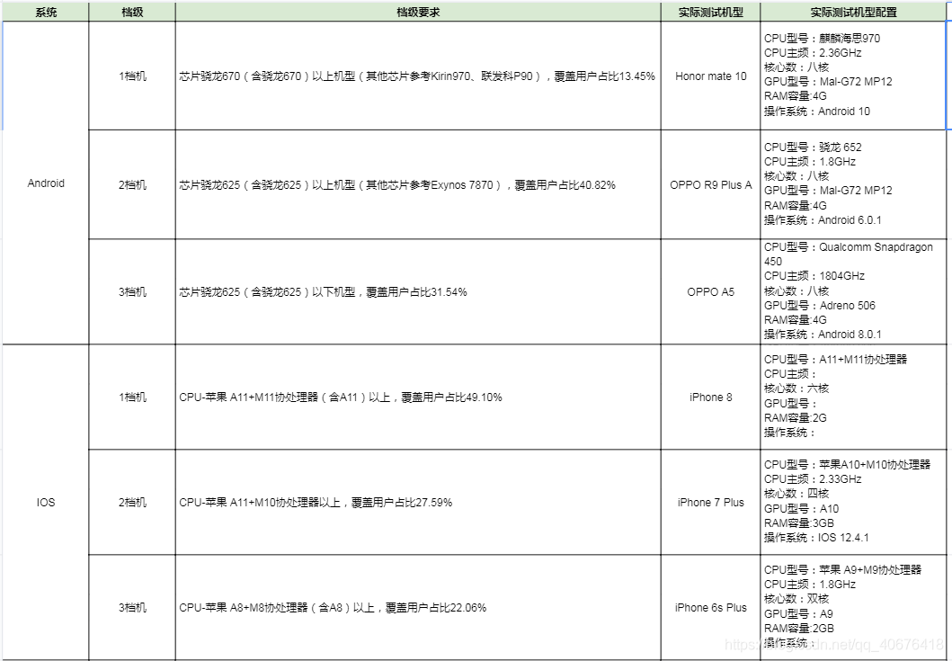 舉例機型表