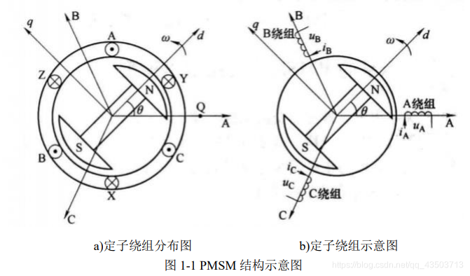 圖1-1