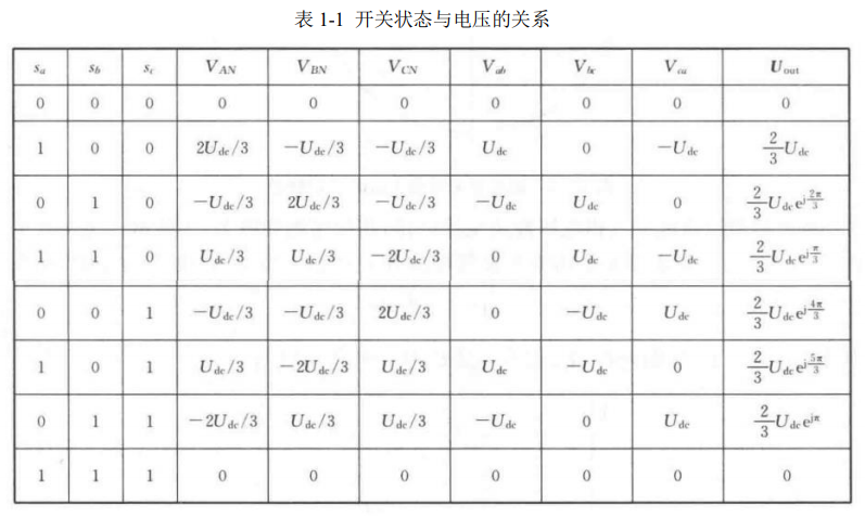 表1-1