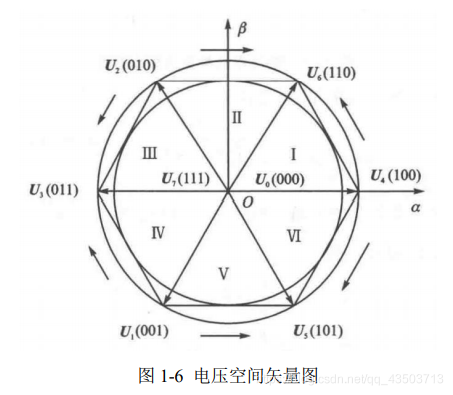 圖1-6