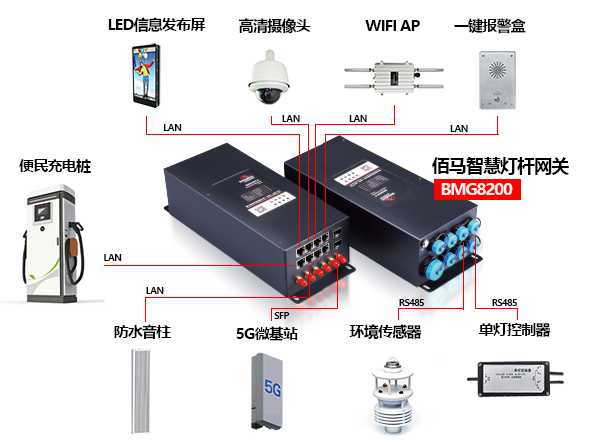 佰馬BMG8200設備介面.png