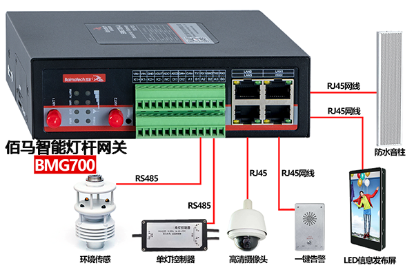 BMG700智能燈桿網關.png