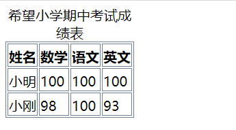 例子