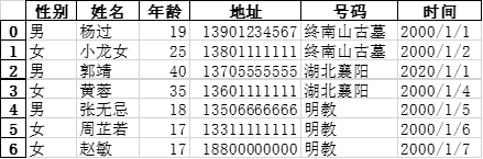 [外鏈圖片轉存失敗,源站可能有防盜鏈機制,建議將圖片保存下來直接上傳(img-3ndoK56g-1608030817092)(Pandas%208148b0742ba4410b86e80c5189b73f3e/Untitled%204.png)]