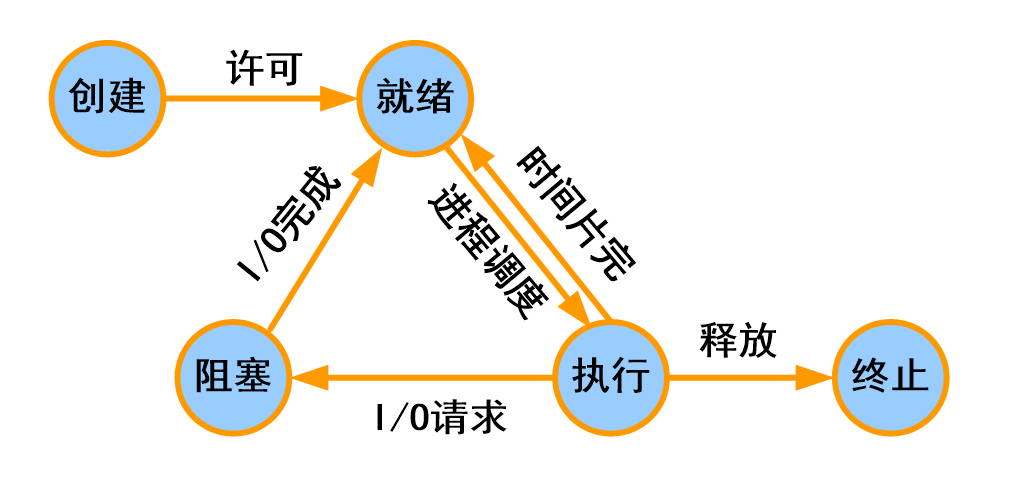 image-20201216204421422