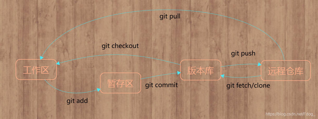 在這里插入圖片描述