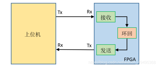 系統流程