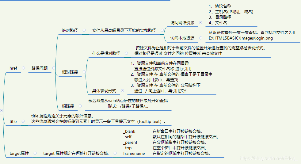 href路徑問題：