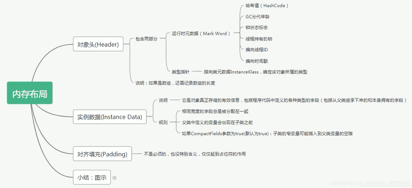 [外鏈圖片轉存失敗,源站可能有防盜鏈機制,建議將圖片保存下來直接上傳(img-ToGP0Sx3-1608176759515)(imgs/image-20200709151033237.png)]