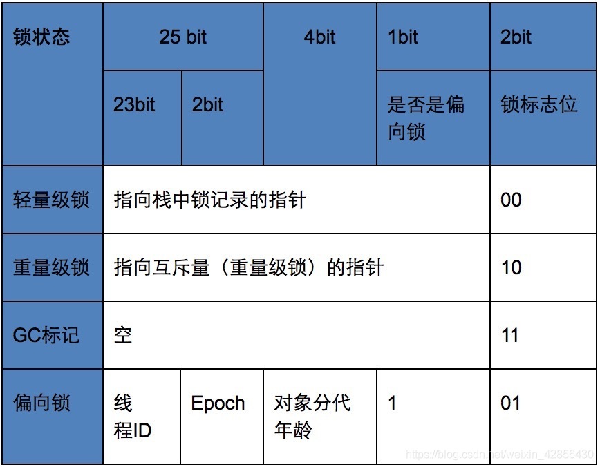 [外鏈圖片轉存失敗,源站可能有防盜鏈機制,建議將圖片保存下來直接上傳(img-jGTTFtQZ-1608176759518)(imgs/markword_state.jpg)]