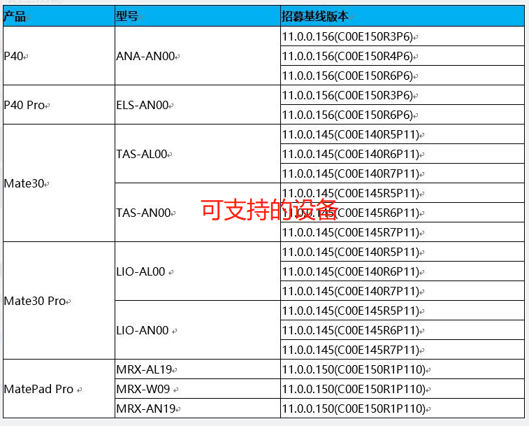 華為正式發布鴻蒙OS Beta版,網友:榮耀還能用上鴻蒙嗎