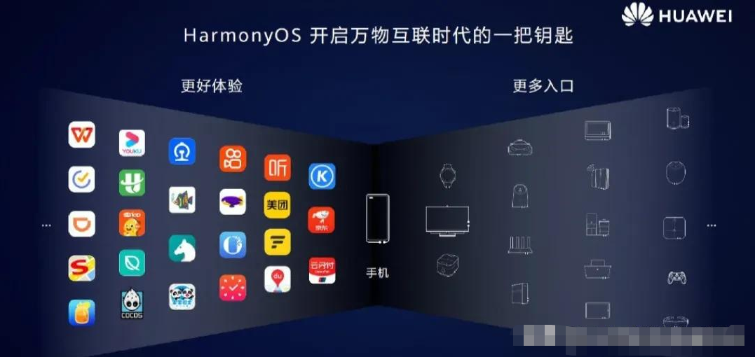 華為正式發布鴻蒙OS Beta版,網友:榮耀還能用上鴻蒙嗎