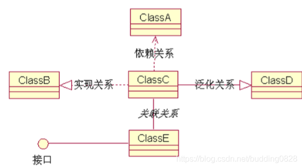 在這里插入圖片描述