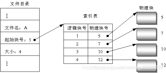 在這里插入圖片描述