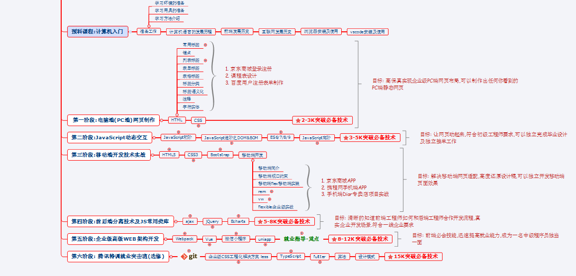 前端路線