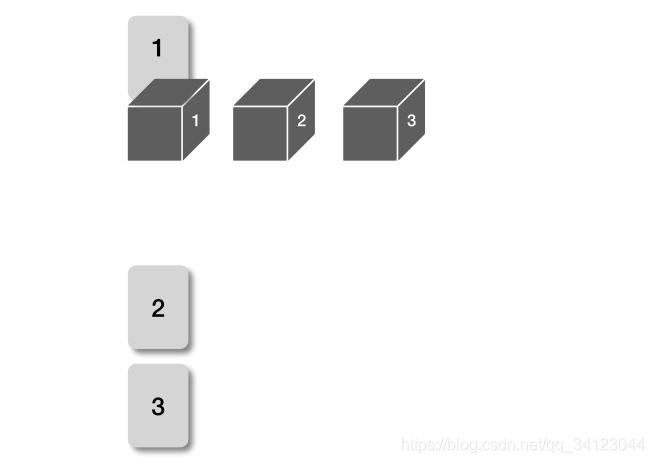 全排列2