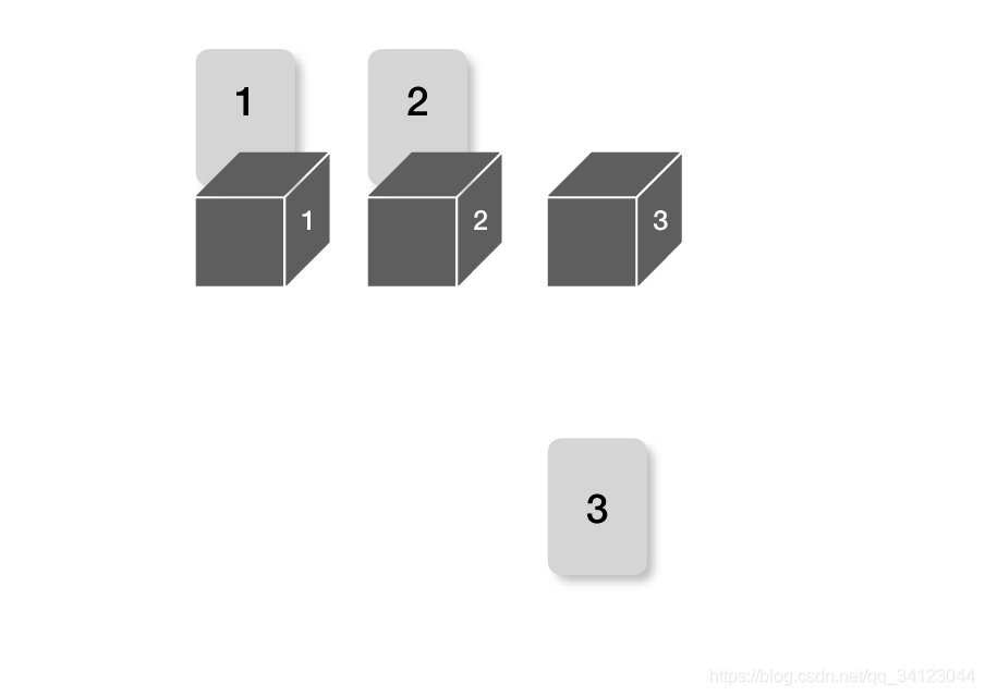 全排列2