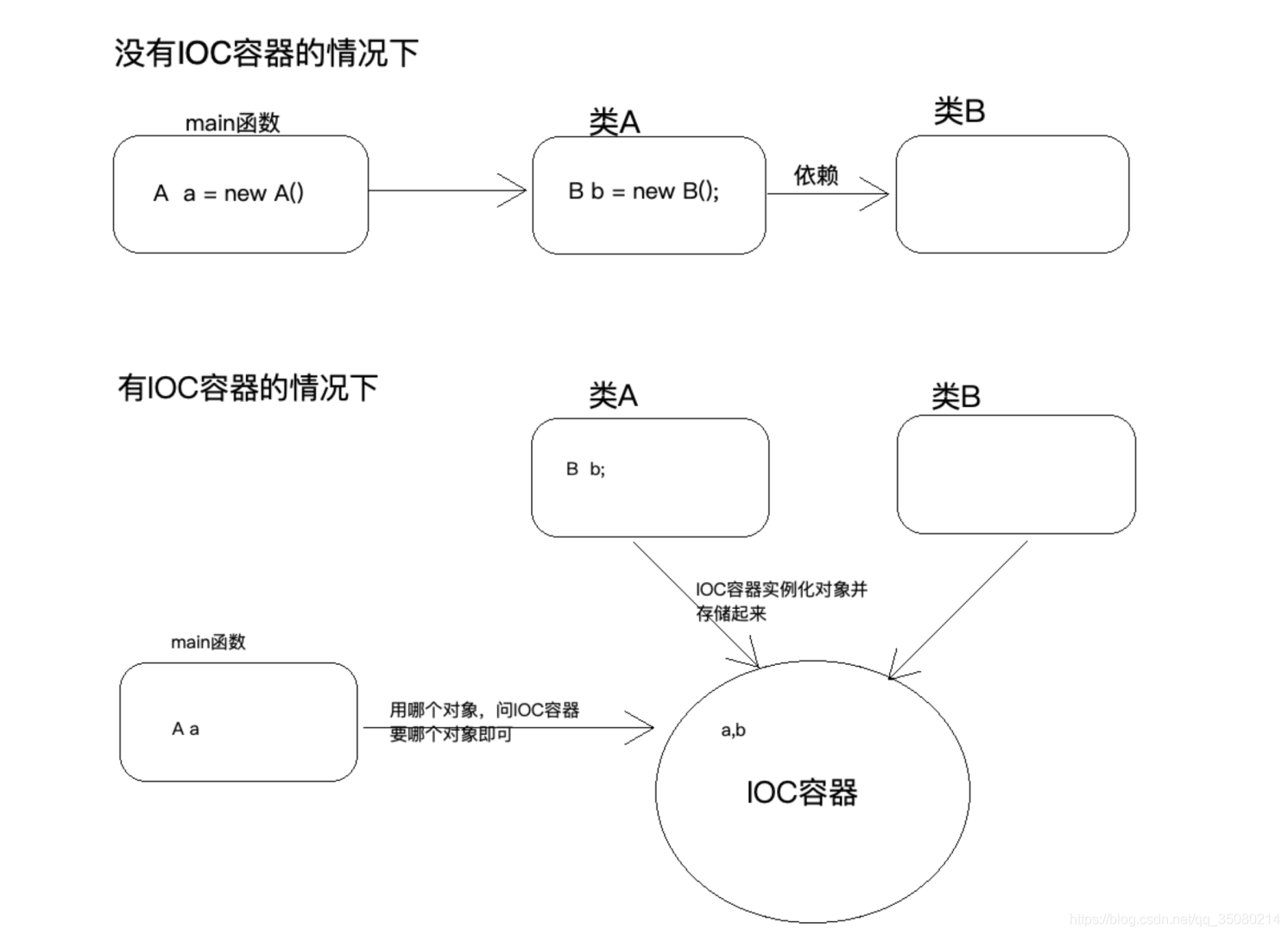 在這里插入圖片描述