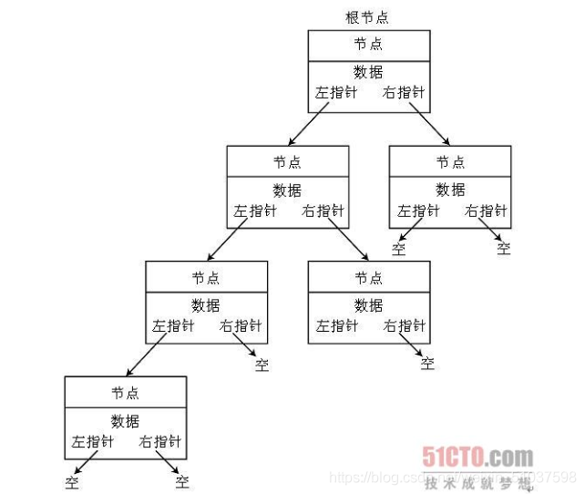 例圖10