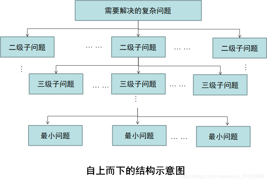 例圖12