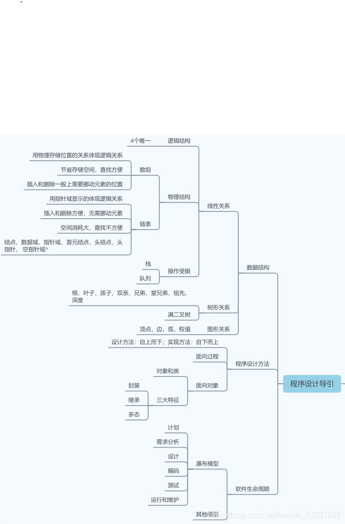 思維導圖2