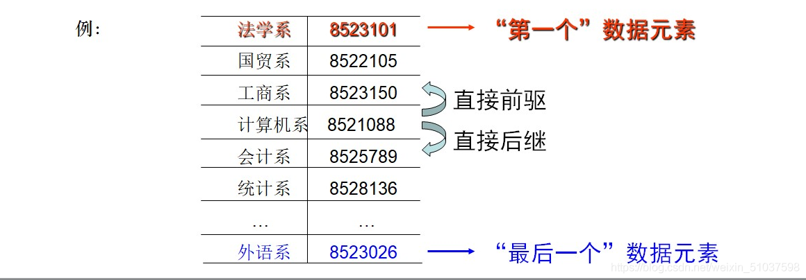 例圖3