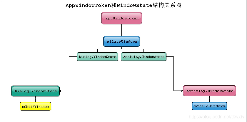 在這里插入圖片描述