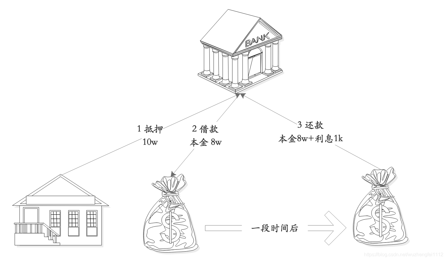 Compound-現實-抵押貸款.png