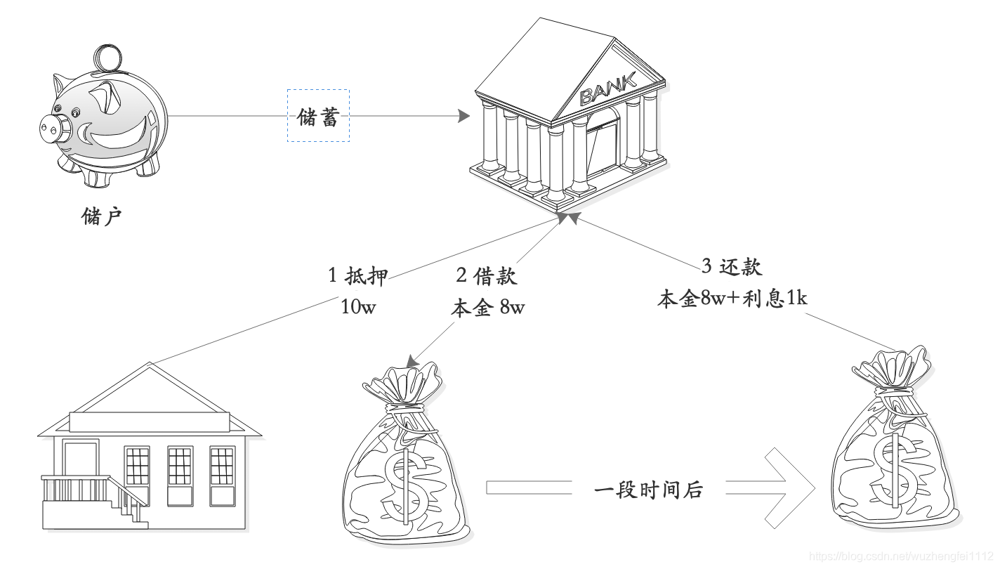 在這里插入圖片描述