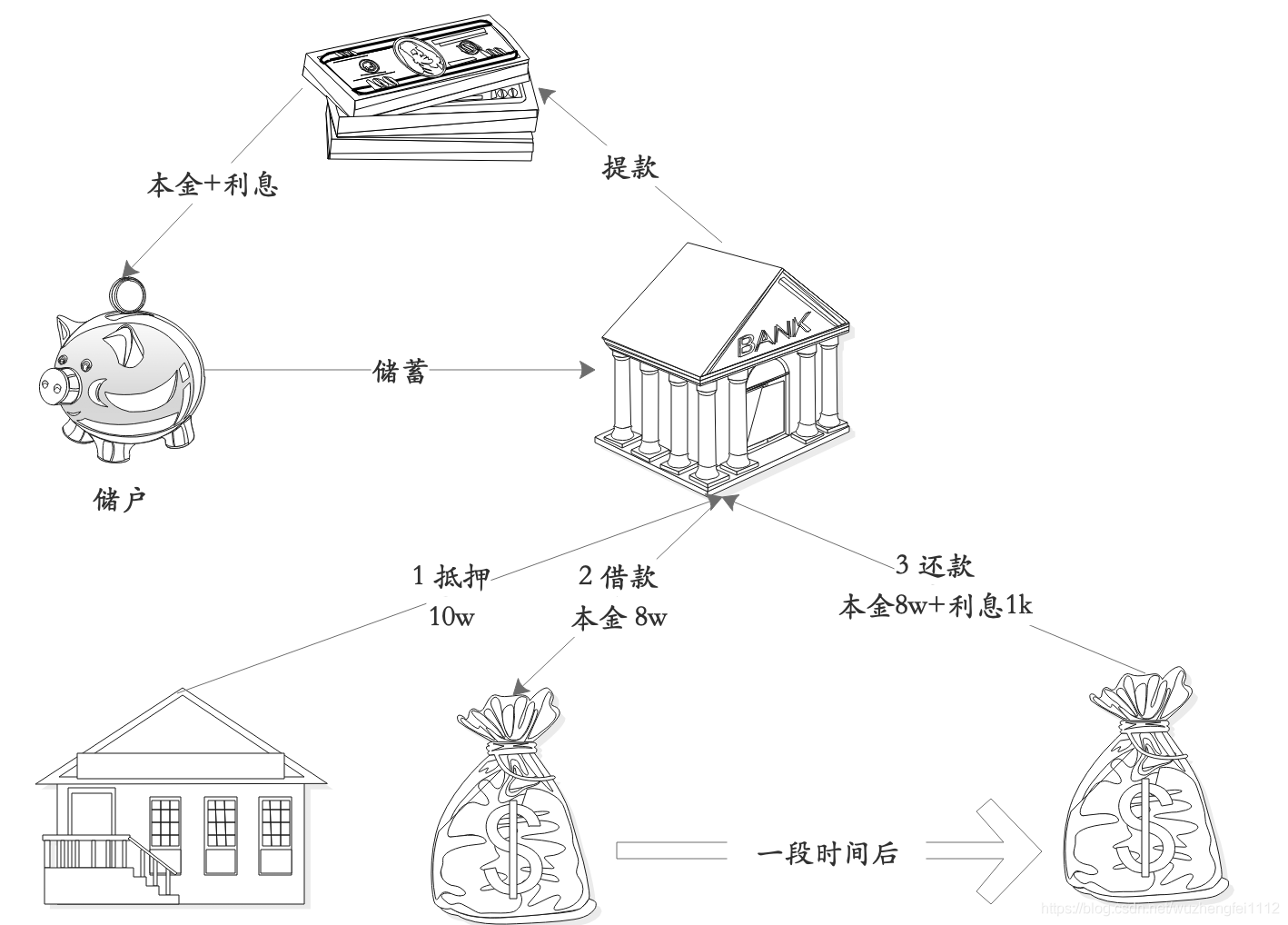在這里插入圖片描述