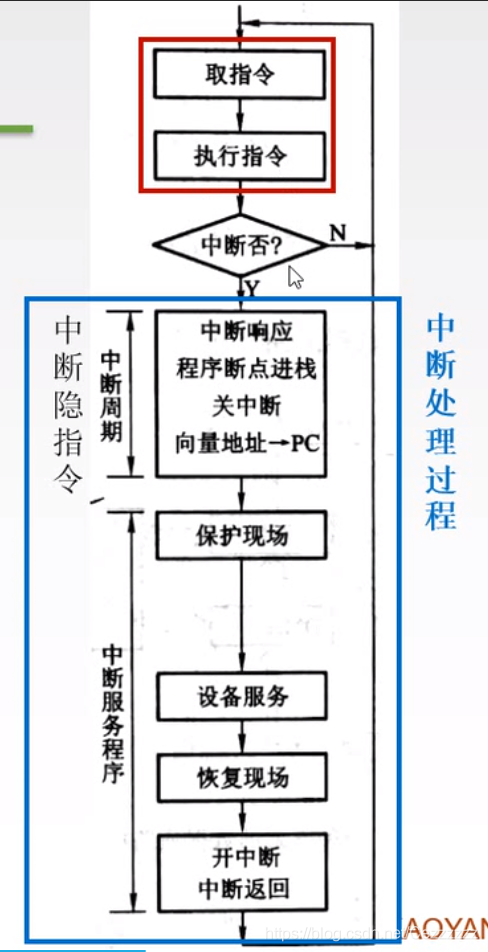 在這里插入圖片描述