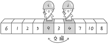 在這里插入圖片描述