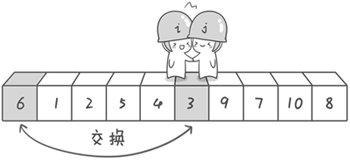 在這里插入圖片描述