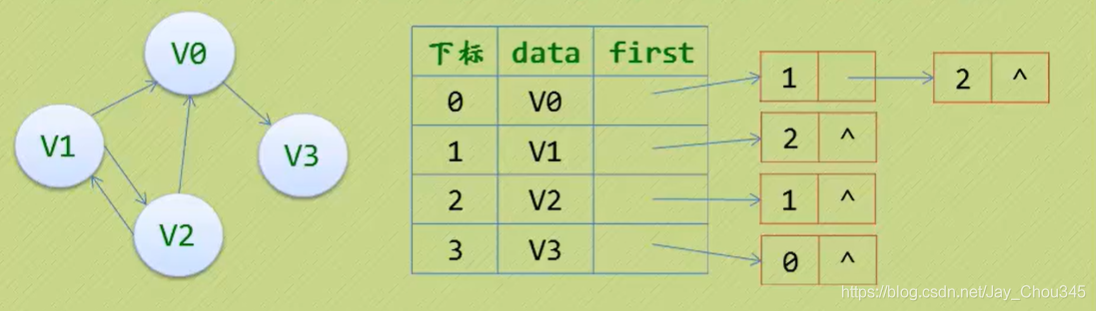 在這里插入圖片描述