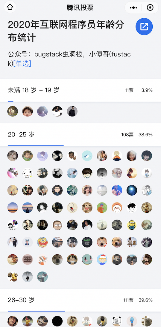 2020年互聯網程式員年齡分布統計，截圖