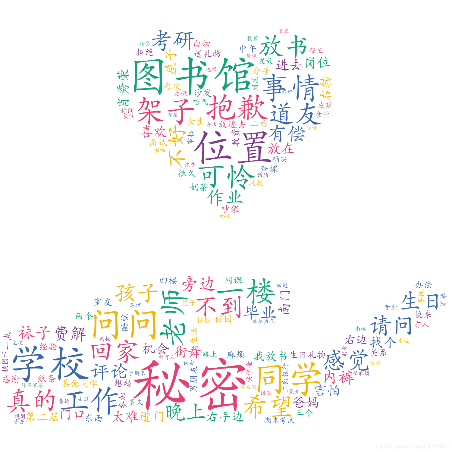 在這里插入圖片描述
