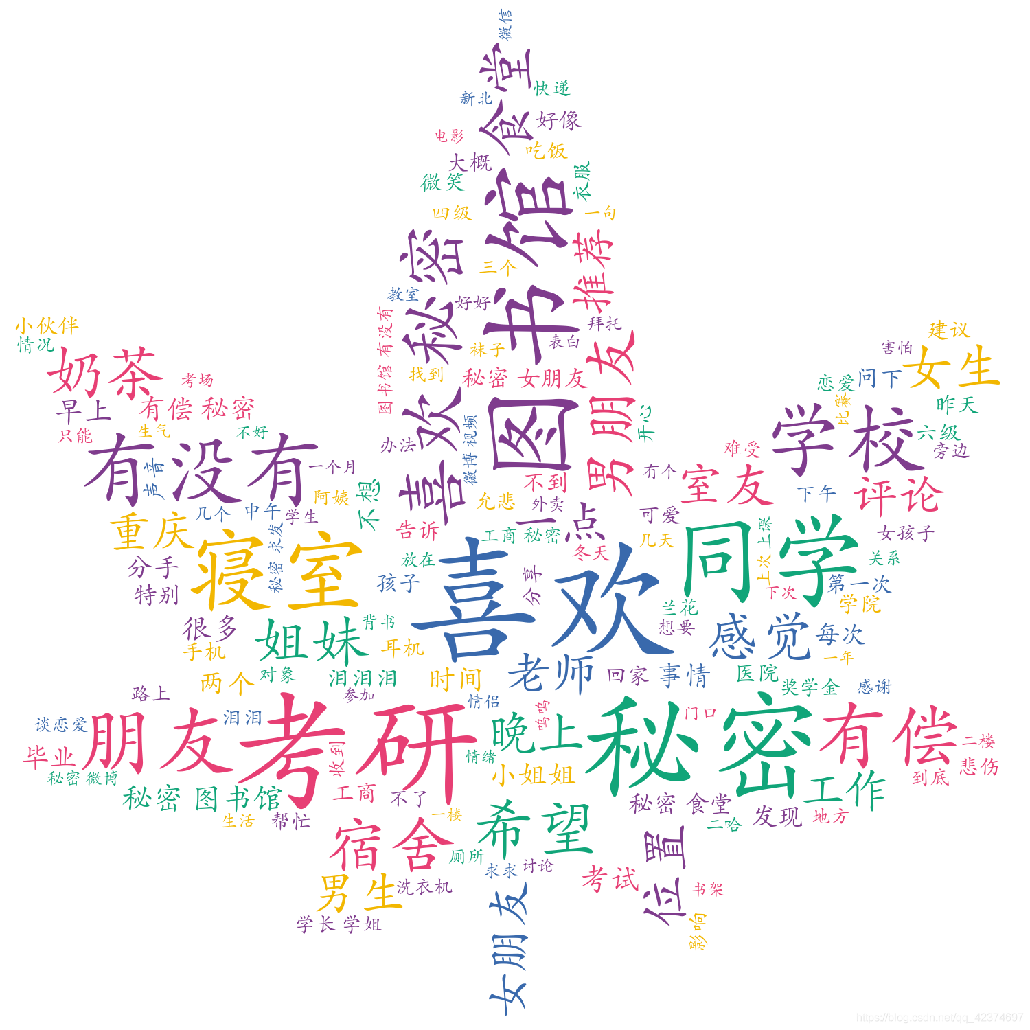 在這里插入圖片描述