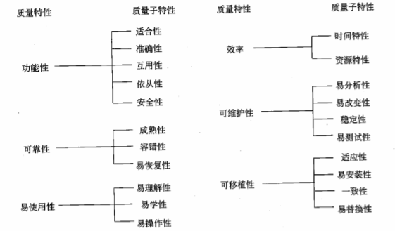ISO/IEC軟體質量模型