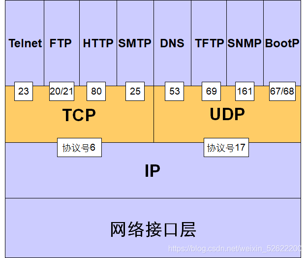 在這里插入圖片描述