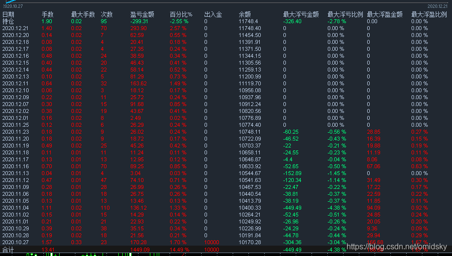 網格版每日收益 