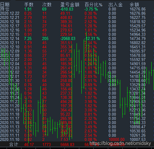 馬丁版二