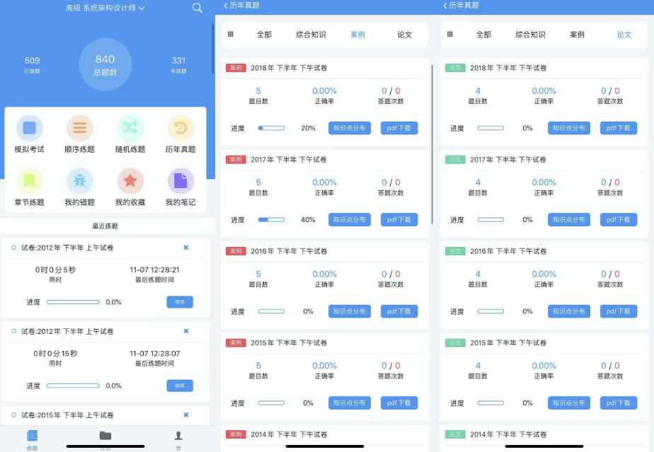 軟考真題