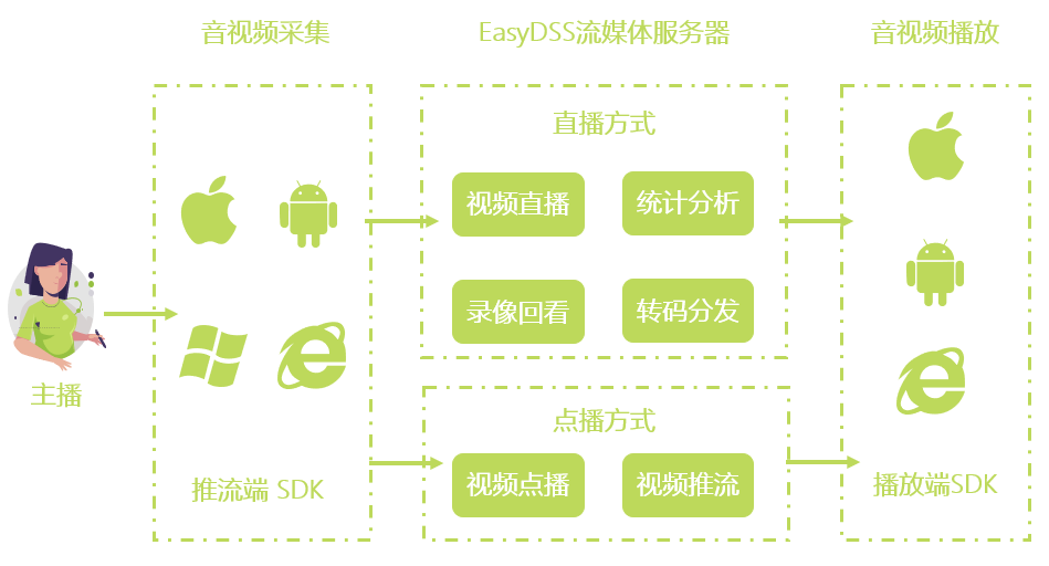 EasyDSS架構綠.png
