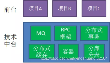 [外鏈圖片轉存失敗(img-Pa973UCS-1569038031223)(assets/1569036058186.png)]