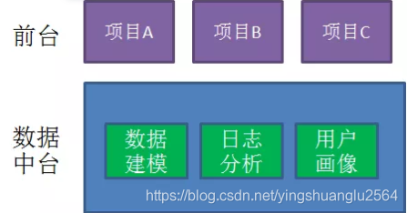 [外鏈圖片轉存失敗(img-dB9B0u0z-1569038031224)(assets/1569036075718.png)]