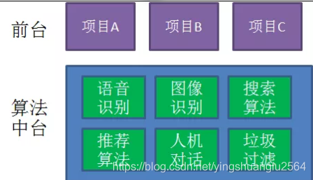 [外鏈圖片轉存失敗(img-VnT1JboY-1569038031225)(assets/1569036092028.png)]