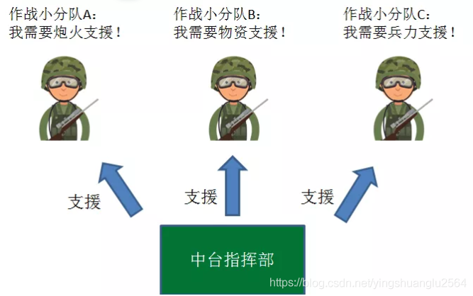 [外鏈圖片轉存失敗(img-LPDy2DMi-1569038031221)(assets/1569035994142.png)]