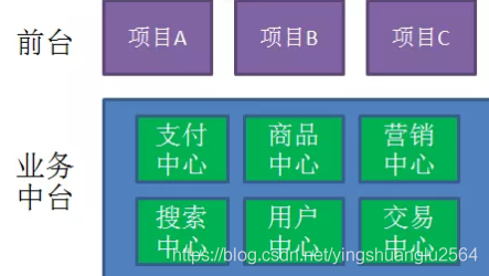 [外鏈圖片轉存失敗(img-5cokyVE7-1569038031222)(assets/1569036043739.png)]